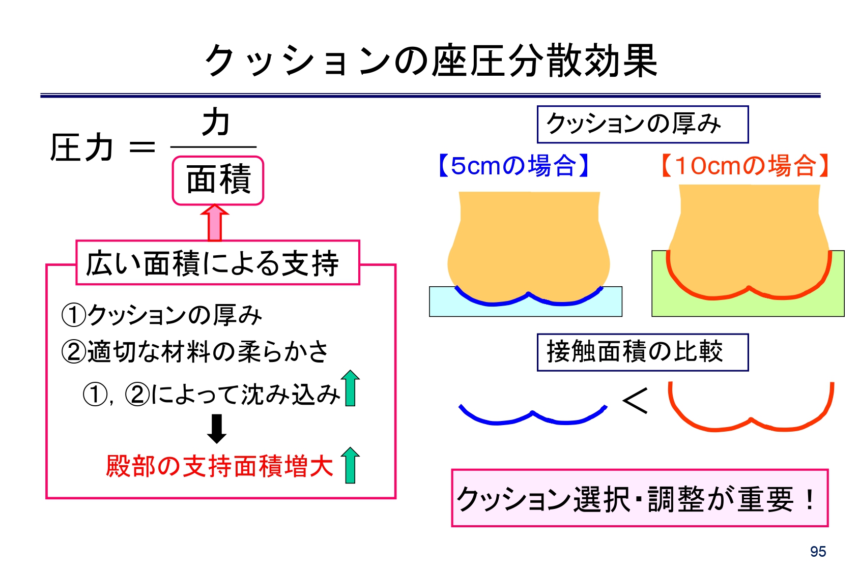 クッション セール 効果